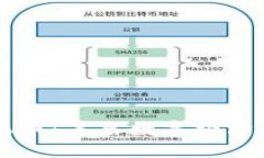 深入了解西酿币：未来数字经济中的关键角色