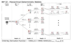   TPWallet转账出现交易错误的解决方案与注意事项