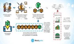 在使用TPWallet（TP钱包）时，助记词是非常重要的