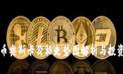 虚拟币奥斯卡价格走势图解析与投资建议