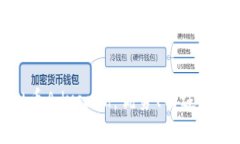 深入解析虚拟币Advcash：优势、用途与未来发展前