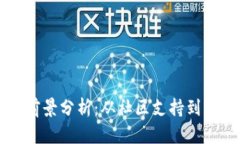狗狗币前景分析：从社区支持到市场潜力
