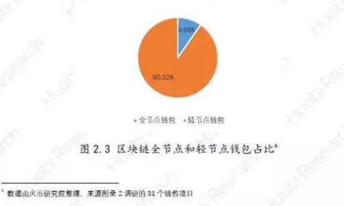 TPWallet连接Ray的详细指南