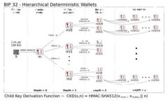 tiaoti如何通过TPWallet查询交易记录及合约地址/t