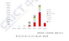 TPWallet闪兑兑换数量要求与最佳实践分析