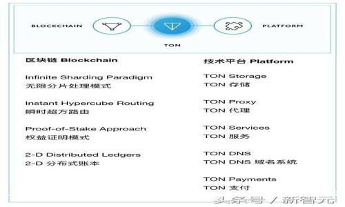TPWallet市场交易：全面解析数字资产交易平台的优势与潜力