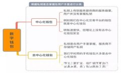 如何将TP钱包中的资产转账到火币交易所？全方位