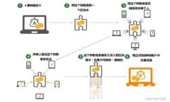 如何选择适合自己的虚拟币品名：全面指南与技