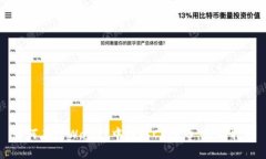 如何在TPWallet中提取Core币：全面指南