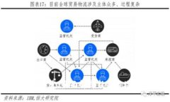 虚拟币投资开发：全面解析新兴市场与投资策略