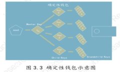 如何创建TPWallet合约：一步步指南与最佳实践