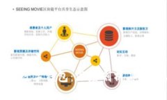 虚拟币与数字钱包：深度剖析其关系与影响