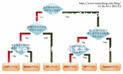 国家对个人挖掘虚拟币的态度在不同国家和地区