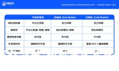 TPWallet空投详解：揭秘加密货币的红利机会