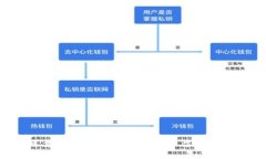 如何选择可靠的虚拟币挖矿赚钱平台：下载指南