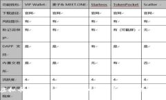 STRESS虚拟币的崛起：2023年加密货币市场的关键趋