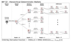 GiftOne虚拟币：探索新时代的数字资产和投资机会