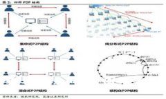 tpwallet签名失败的原因及解决方案解析