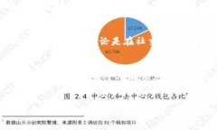   如何巧妙应对意外提到的TPWallet，保护隐私和建