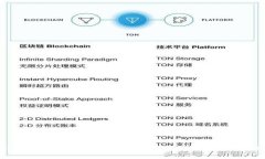 深入了解Portal虚拟币：探索其价值、应用与未来