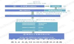 什么是NPXS虚拟币？全面解析NPXS的价值与前景