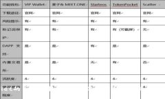 TPWallet的币为何持续上涨？深度解析背后的原因与