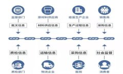 如何制造虚拟币GoPay钱包：一步步指南与实用技巧