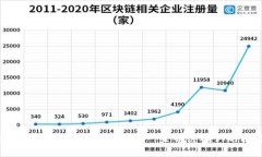 如何解决TPWallet转U币一直等待确认的问题