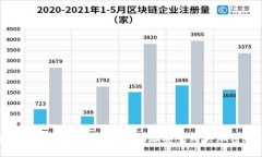 如何通过TPWallet合约地址安全购买加密货币