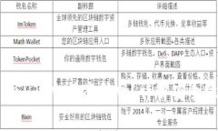 TP Wallet USDT 会被冻结吗？详解安全性及应对措施