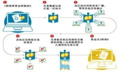 INSUR虚拟币：对未来保险行业的颠覆性影响与投资