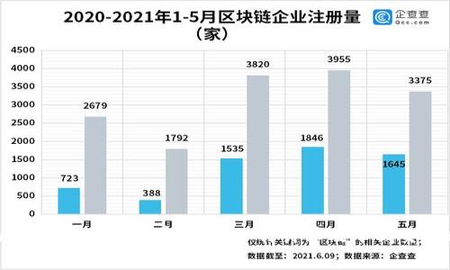 TPWallet卖币手续费解析：如何计算及降低交易成本