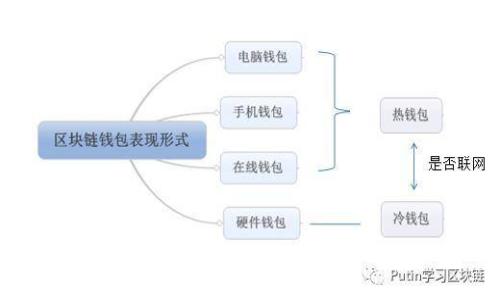 tpwallet薄饼打不开的原因及解决方法