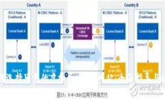 如何选择可靠的虚拟币K线图网站：全面指导与推