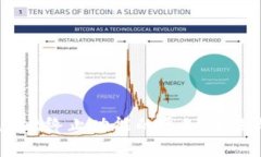 TPWallet终止功能的通知与影响分析