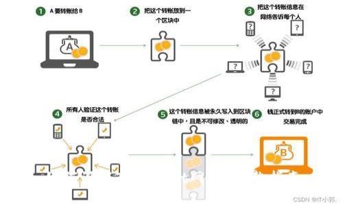 如何设置TPWallet网络：完整指南