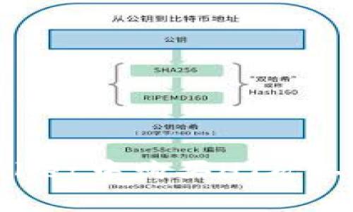 如何在TPWallet中购买HT矿工费：完整指南