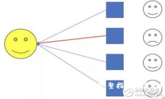 如何批量创建TPWallet账户：完整指南与实用技巧