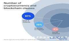 如何设置TPWallet的指纹锁：五步轻松保障您的数字