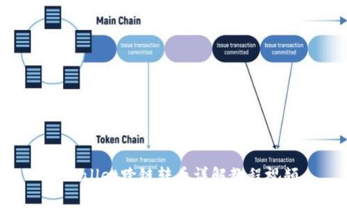 tpwallet跨链转币详解教程视频