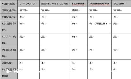 如何在TPWallet中成功展示您的NFT图片